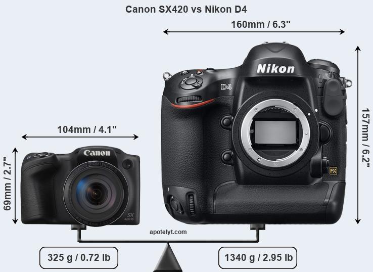 Size Canon SX420 vs Nikon D4