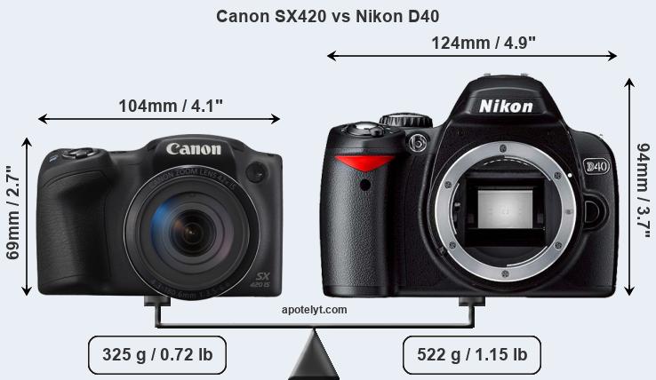 Size Canon SX420 vs Nikon D40