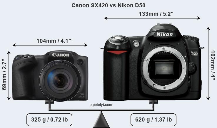 Size Canon SX420 vs Nikon D50