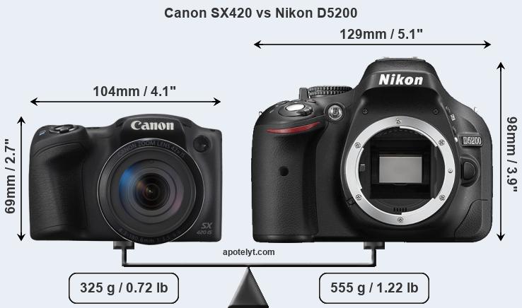 Size Canon SX420 vs Nikon D5200