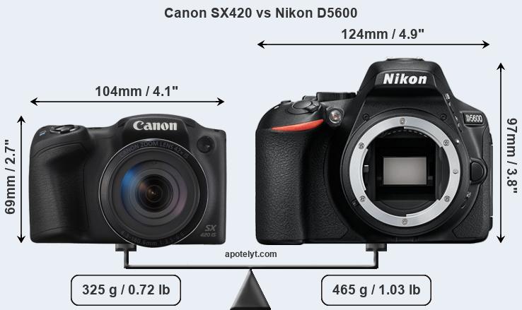 Size Canon SX420 vs Nikon D5600
