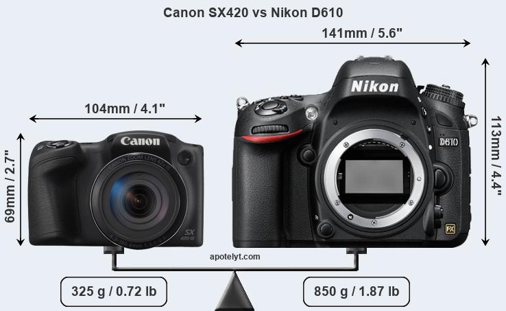 Size Canon SX420 vs Nikon D610