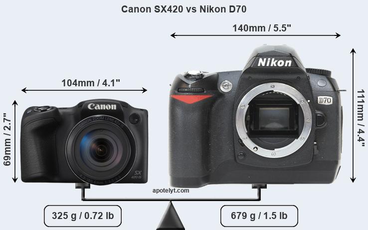 Size Canon SX420 vs Nikon D70