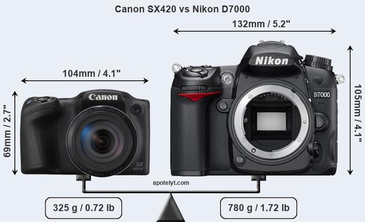 Size Canon SX420 vs Nikon D7000
