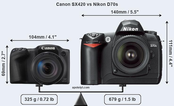 Size Canon SX420 vs Nikon D70s