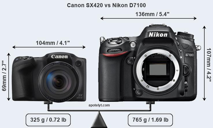 Size Canon SX420 vs Nikon D7100