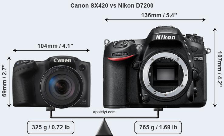 Size Canon SX420 vs Nikon D7200