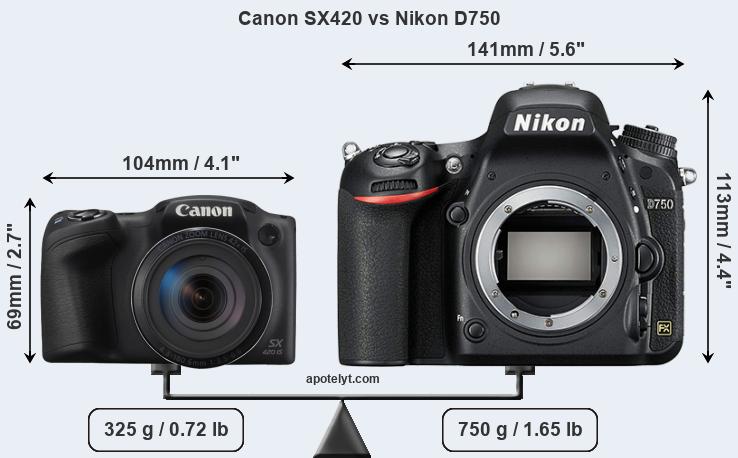 Size Canon SX420 vs Nikon D750
