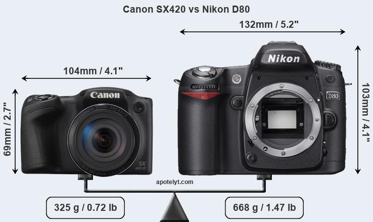 Size Canon SX420 vs Nikon D80