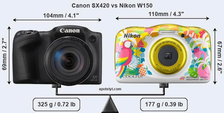 Size Canon SX420 vs Nikon W150