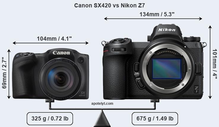 Size Canon SX420 vs Nikon Z7