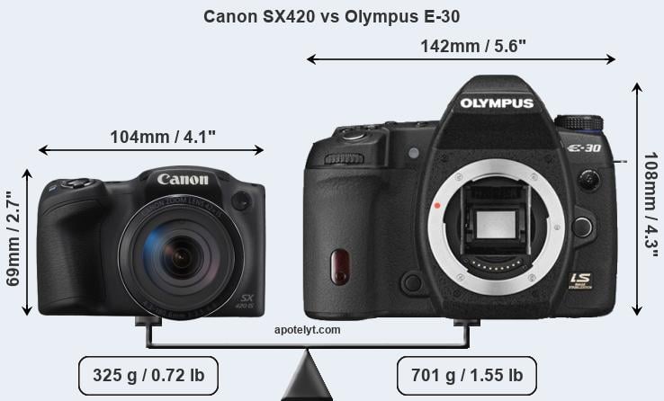 Size Canon SX420 vs Olympus E-30