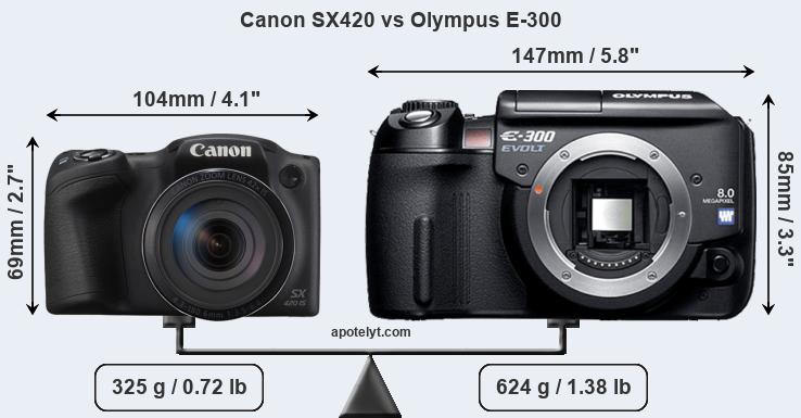 Size Canon SX420 vs Olympus E-300