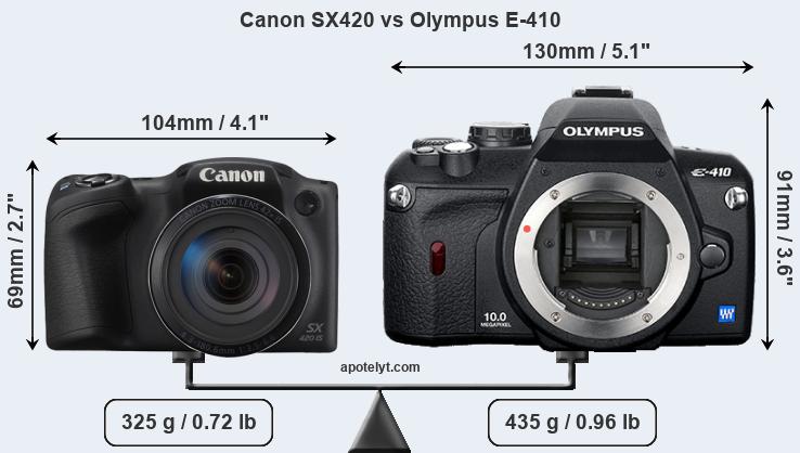 Size Canon SX420 vs Olympus E-410