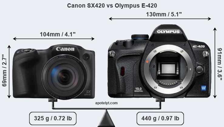 Size Canon SX420 vs Olympus E-420