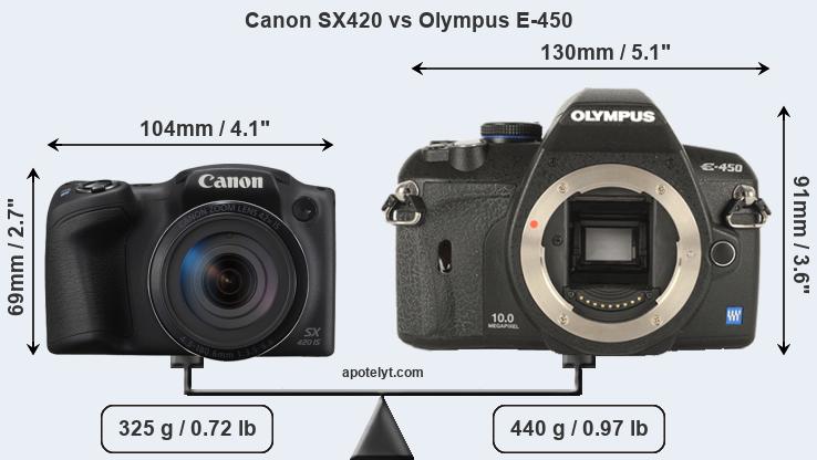 Size Canon SX420 vs Olympus E-450