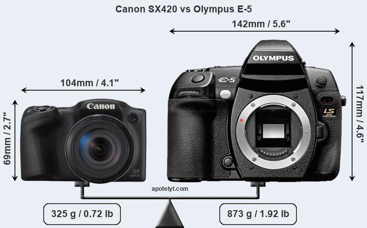 Size Canon SX420 vs Olympus E-5