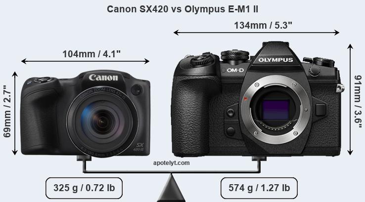 Size Canon SX420 vs Olympus E-M1 II