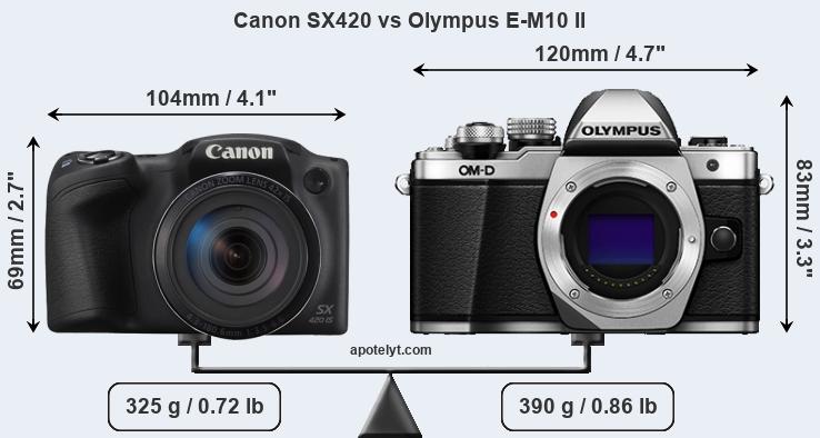 Size Canon SX420 vs Olympus E-M10 II