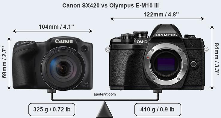 Size Canon SX420 vs Olympus E-M10 III