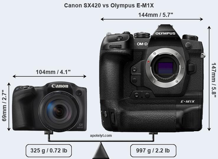 Size Canon SX420 vs Olympus E-M1X