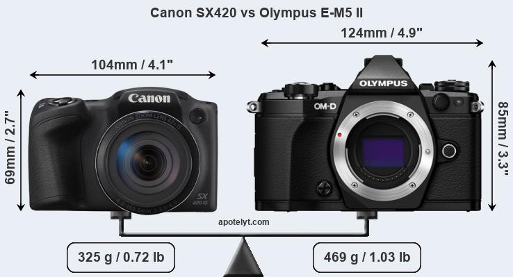 Size Canon SX420 vs Olympus E-M5 II