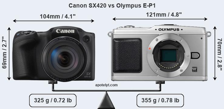 Size Canon SX420 vs Olympus E-P1