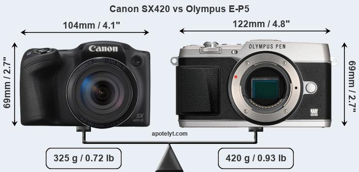 Size Canon SX420 vs Olympus E-P5