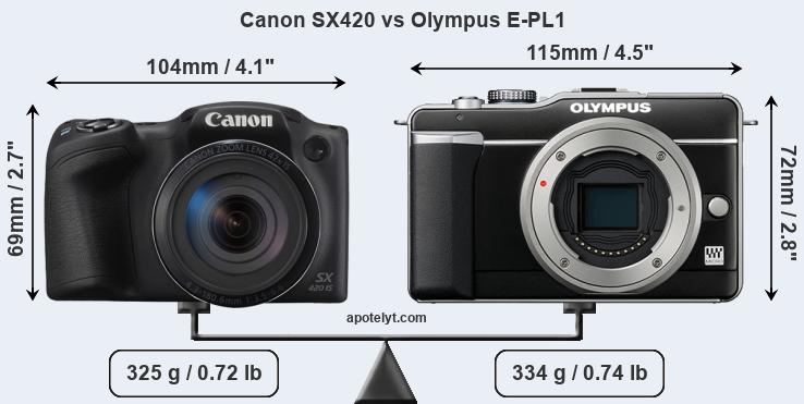 Size Canon SX420 vs Olympus E-PL1