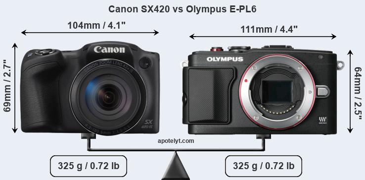 Size Canon SX420 vs Olympus E-PL6