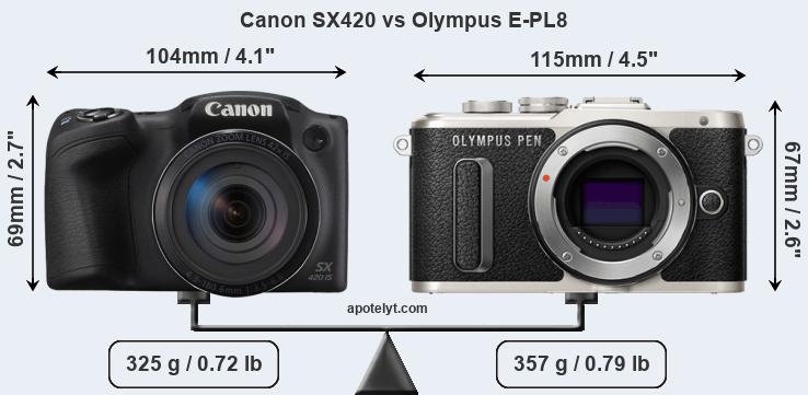 Size Canon SX420 vs Olympus E-PL8
