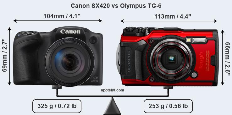 Size Canon SX420 vs Olympus TG-6