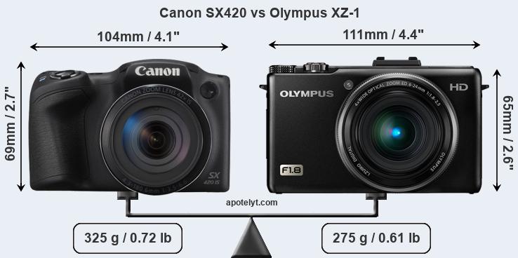 Size Canon SX420 vs Olympus XZ-1