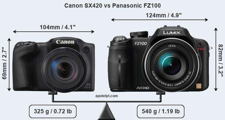Size Canon SX420 vs Panasonic FZ100