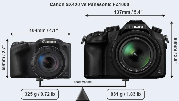 Size Canon SX420 vs Panasonic FZ1000
