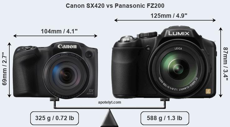 Size Canon SX420 vs Panasonic FZ200