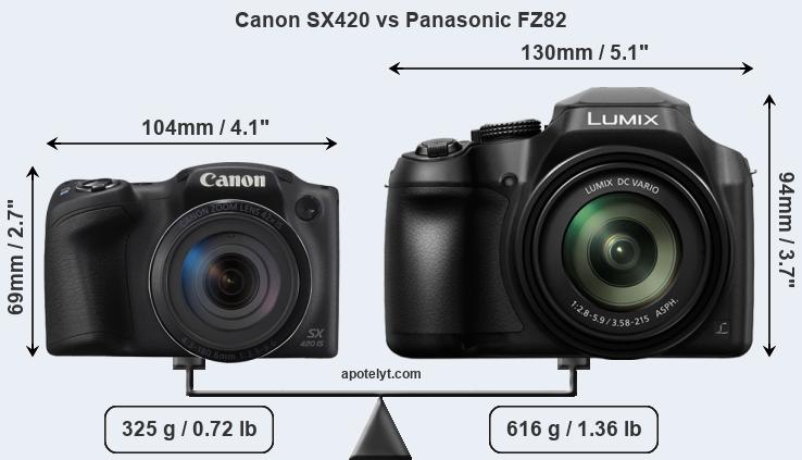 Size Canon SX420 vs Panasonic FZ82