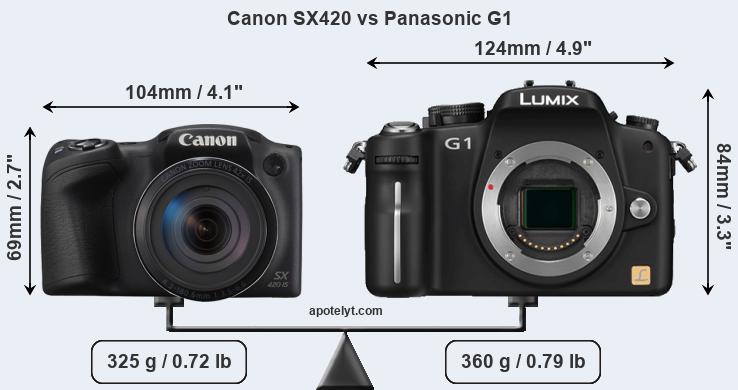 Size Canon SX420 vs Panasonic G1