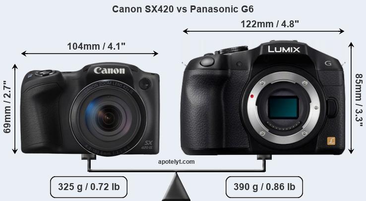 Size Canon SX420 vs Panasonic G6