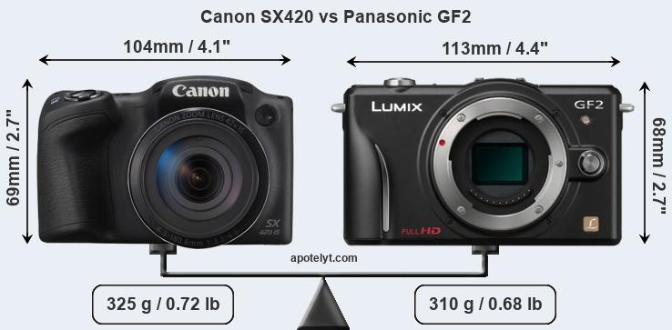 Size Canon SX420 vs Panasonic GF2