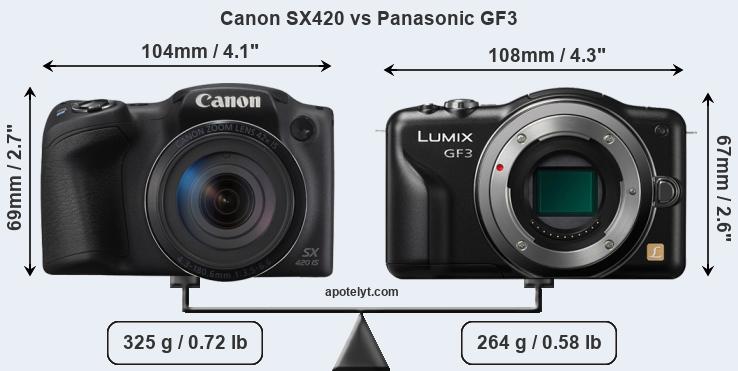 Size Canon SX420 vs Panasonic GF3