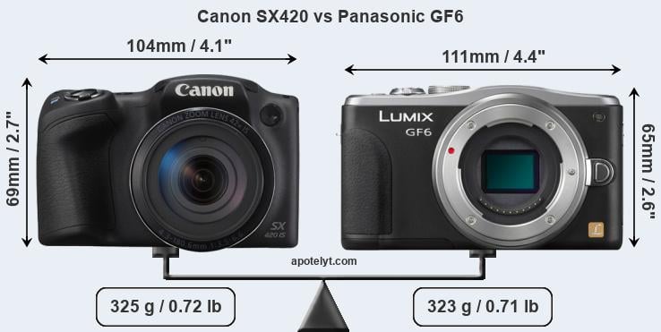 Size Canon SX420 vs Panasonic GF6
