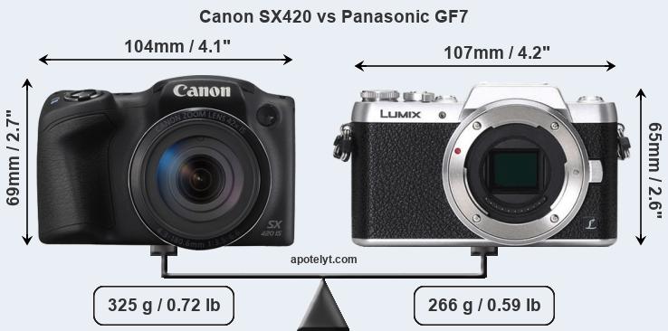 Size Canon SX420 vs Panasonic GF7