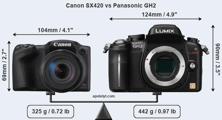 Size Canon SX420 vs Panasonic GH2
