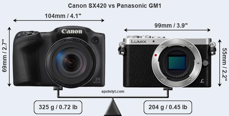 Size Canon SX420 vs Panasonic GM1
