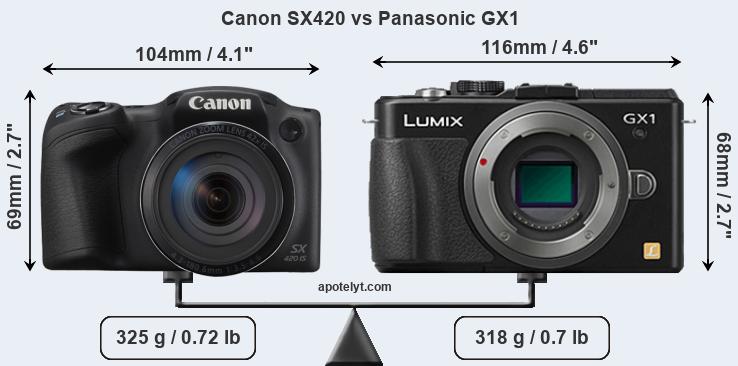 Size Canon SX420 vs Panasonic GX1