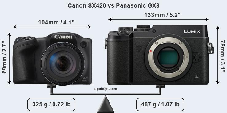 Size Canon SX420 vs Panasonic GX8