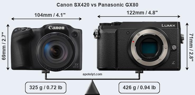 Size Canon SX420 vs Panasonic GX80