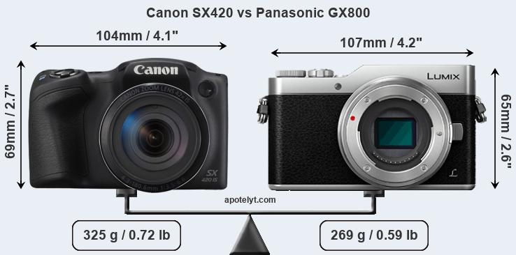 Size Canon SX420 vs Panasonic GX800