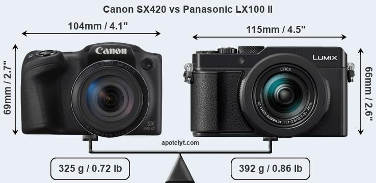 Size Canon SX420 vs Panasonic LX100 II